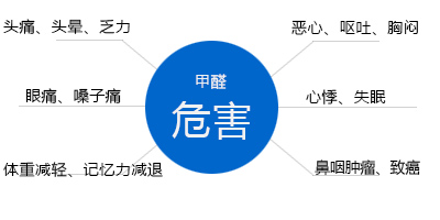 甲醛你了解它嗎？淺談室內(nèi)甲醛污染的危害