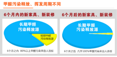 甲醛檢測(cè)如何步履維艱