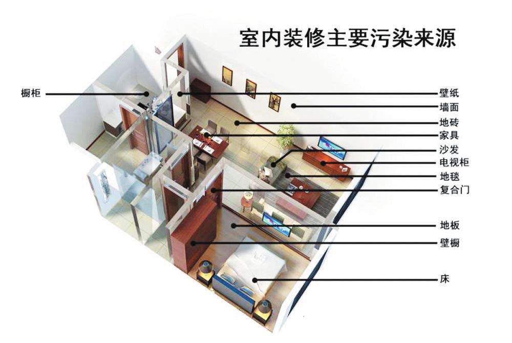 甲醛超標(biāo)真的太可怕了，為了家人的健康一定要做甲醛檢測！