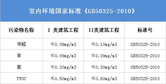 杭州甲醛檢測公司哪家比較好？