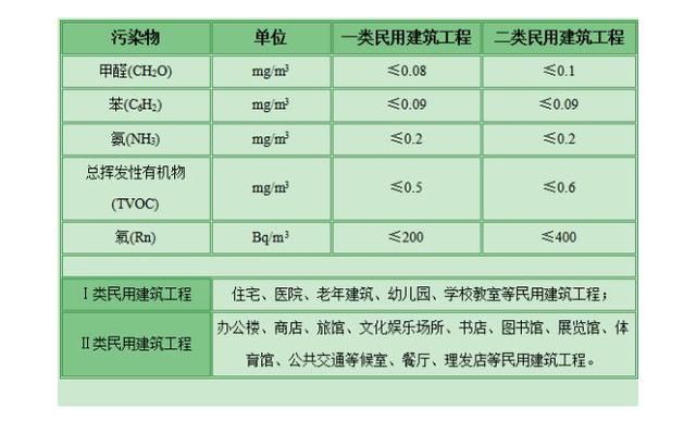 甲醛檢測(cè)有哪些標(biāo)準(zhǔn)？哪個(gè)標(biāo)準(zhǔn)更適合家庭甲醛檢測(cè)？