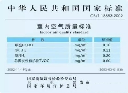 家庭室內(nèi)甲醛檢測(cè)時(shí)，該采用哪種國家檢測(cè)標(biāo)準(zhǔn)？