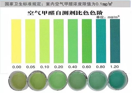 新家入住順序?qū)幔渴覂?nèi)甲醛檢測(cè)步驟不能少！