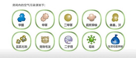 90%的家庭不懂室內(nèi)空氣檢測(cè)，該怎樣選擇檢測(cè)機(jī)構(gòu)？