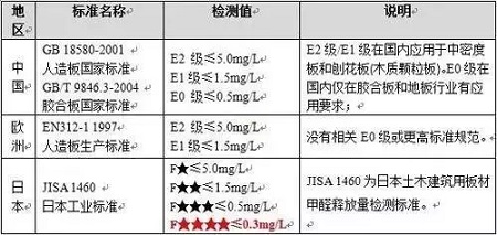 家裝源頭如何防治，選對室內(nèi)甲醛檢測方法是關(guān)鍵！