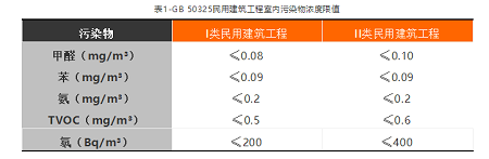 看完這篇文章，你就是室內(nèi)空氣檢測專家了！