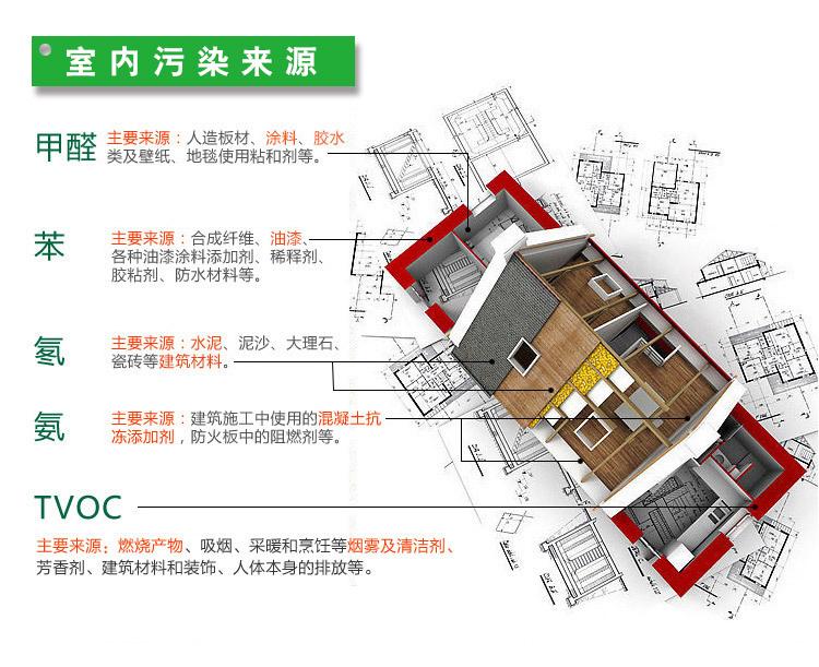 做一次甲醛檢測(cè)大概需要多少錢？你知道室內(nèi)空氣的國(guó)家標(biāo)準(zhǔn)嗎