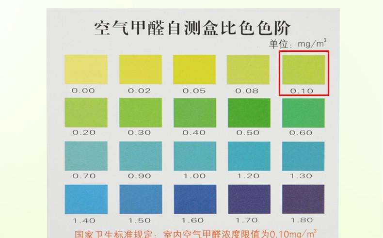 做一次甲醛檢測(cè)大概需要多少錢？你知道室內(nèi)空氣的國(guó)家標(biāo)準(zhǔn)嗎