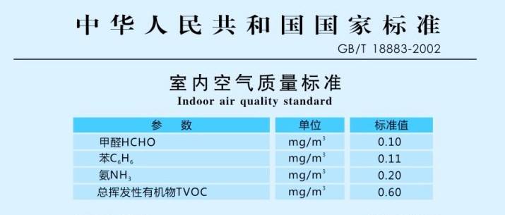 室內(nèi)空氣檢測有哪兩種國家標(biāo)準(zhǔn)，這兩種標(biāo)準(zhǔn)有什么差異？