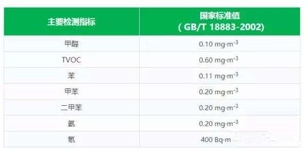 對(duì)著家用甲醛檢測(cè)儀呼氣數(shù)值就升高是什么毛病？第三方專業(yè)甲醛檢測(cè)機(jī)構(gòu)告訴你答案