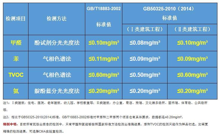 新房甲醛檢測(cè)一次多少錢(qián)？甲醛危害告訴你甲醛檢測(cè)的必要性！