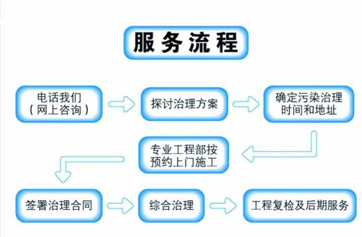 杭州甲醛治理要如何選擇靠譜的公司？