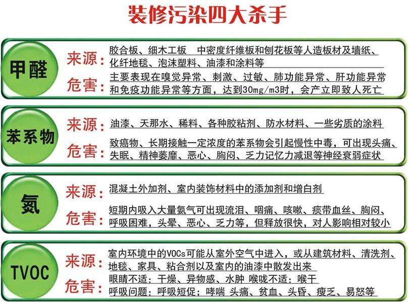 測甲醛一次多少錢？看完這篇文章再也不會上當受騙！