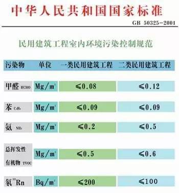 做最科學(xué)的室內(nèi)空氣檢測(cè)，過(guò)***的健康生活