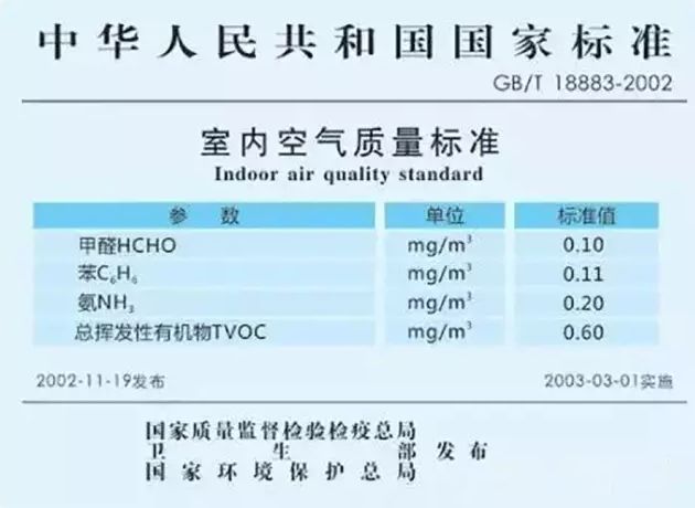 杭州甲醛檢測(cè)：室內(nèi)甲醛0.12算超標(biāo)準(zhǔn)比較嚴(yán)重嗎？