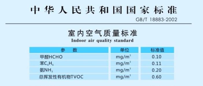 杭州甲醛檢測(cè)國(guó)家標(biāo)準(zhǔn)的要求你知道嗎？