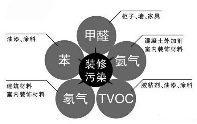 杭州甲醛檢測治理要注意哪幾點(diǎn)？