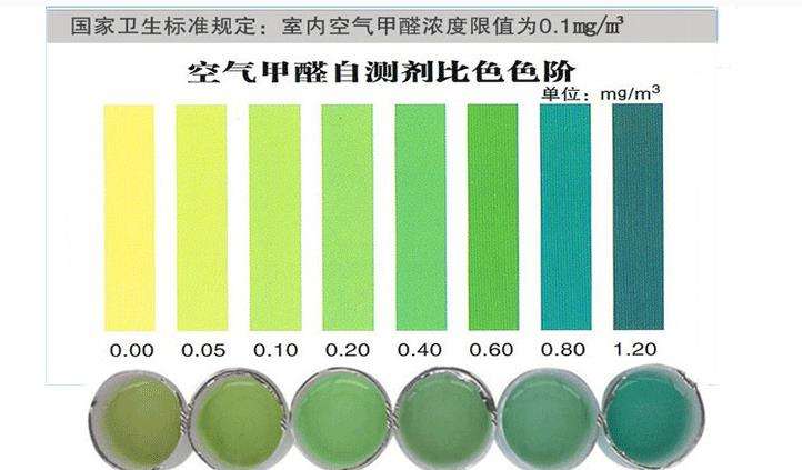 哪些杭州甲醛檢測(cè)方法是不靠譜的？——艾克瑞爾