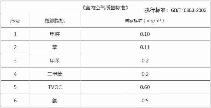 杭州甲醛檢測一定要CMA的嗎？為什么？